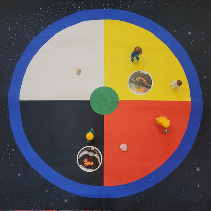 1-1 Ancestral healing - Family Constellation